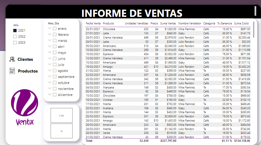 Ventix Dashboard - Imagen 2